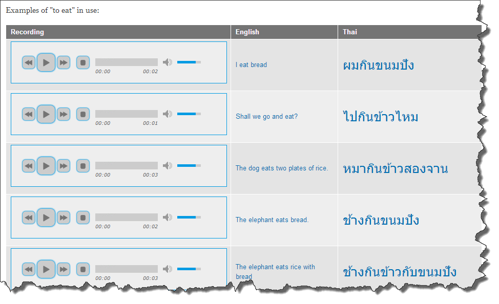 Examples of usage now