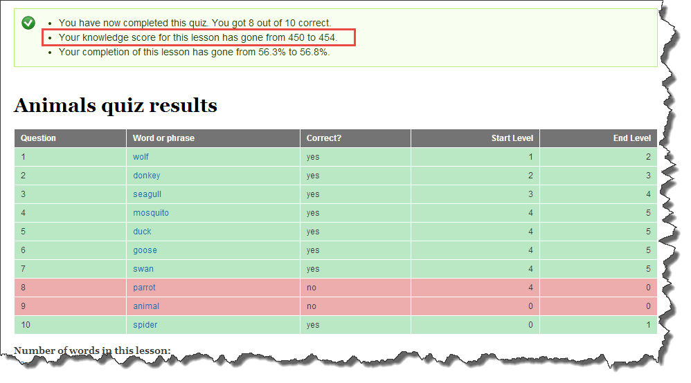 Knowledge score gone up