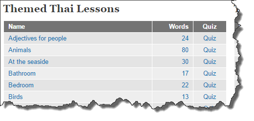 Lessons list originally