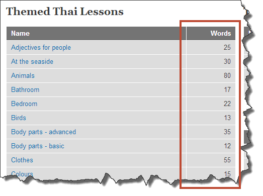 words count column