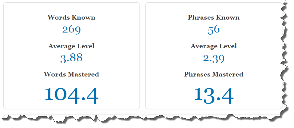 Words Known, Average Level, Words Mastered