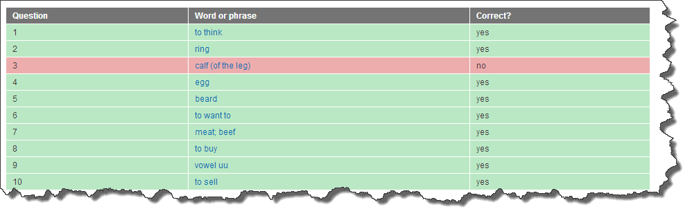 New quiz results table