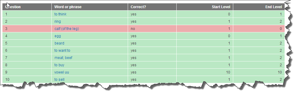 Old quiz results table